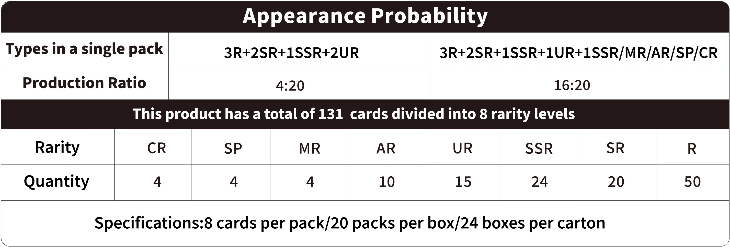 Naruto: Smriti Collectible Cards – Earth Scroll – Gold Booster Box [PREORDER] - Image 5